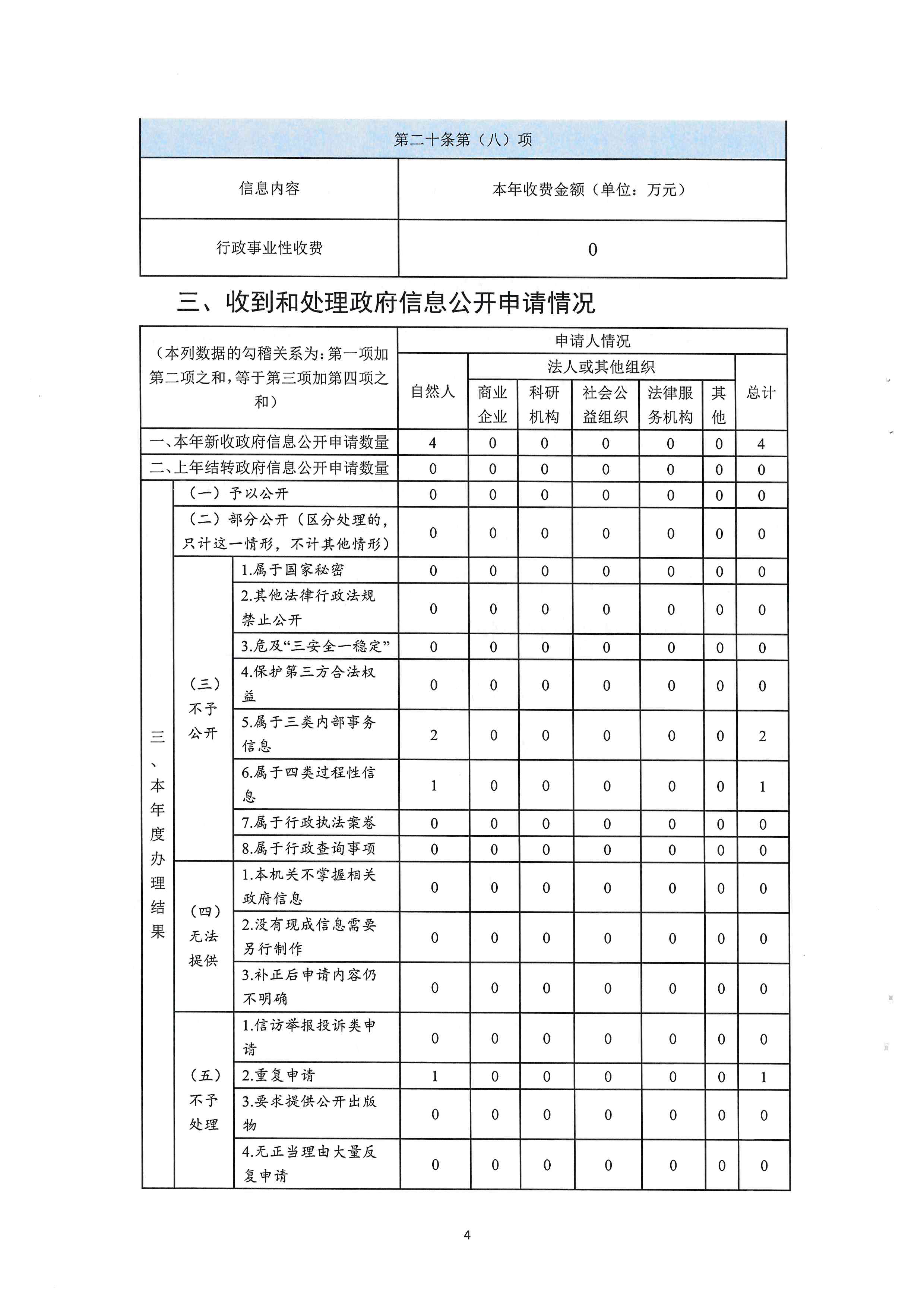 2023年政府信息工作年度報(bào)告（文體廣旅局）_001 (4).jpg